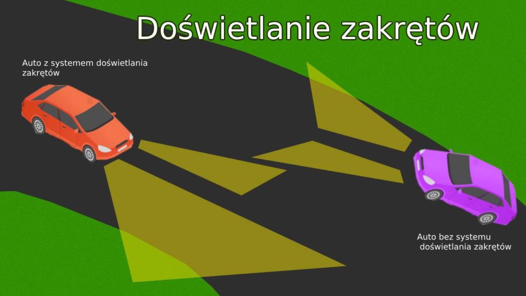 doświetlanie zakrętów