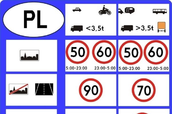 ograniczenia prędkości w polsce
