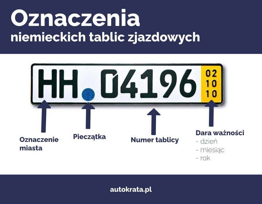 Oznaczenia niemieckich tablic rejestracyjnych